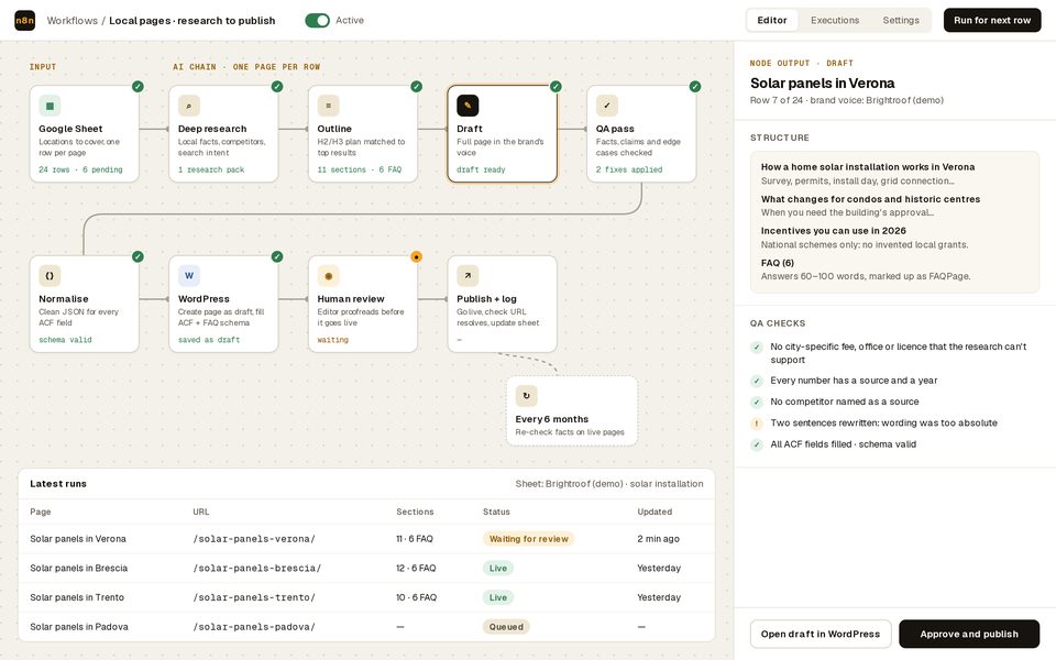 SEO content pipeline on n8n