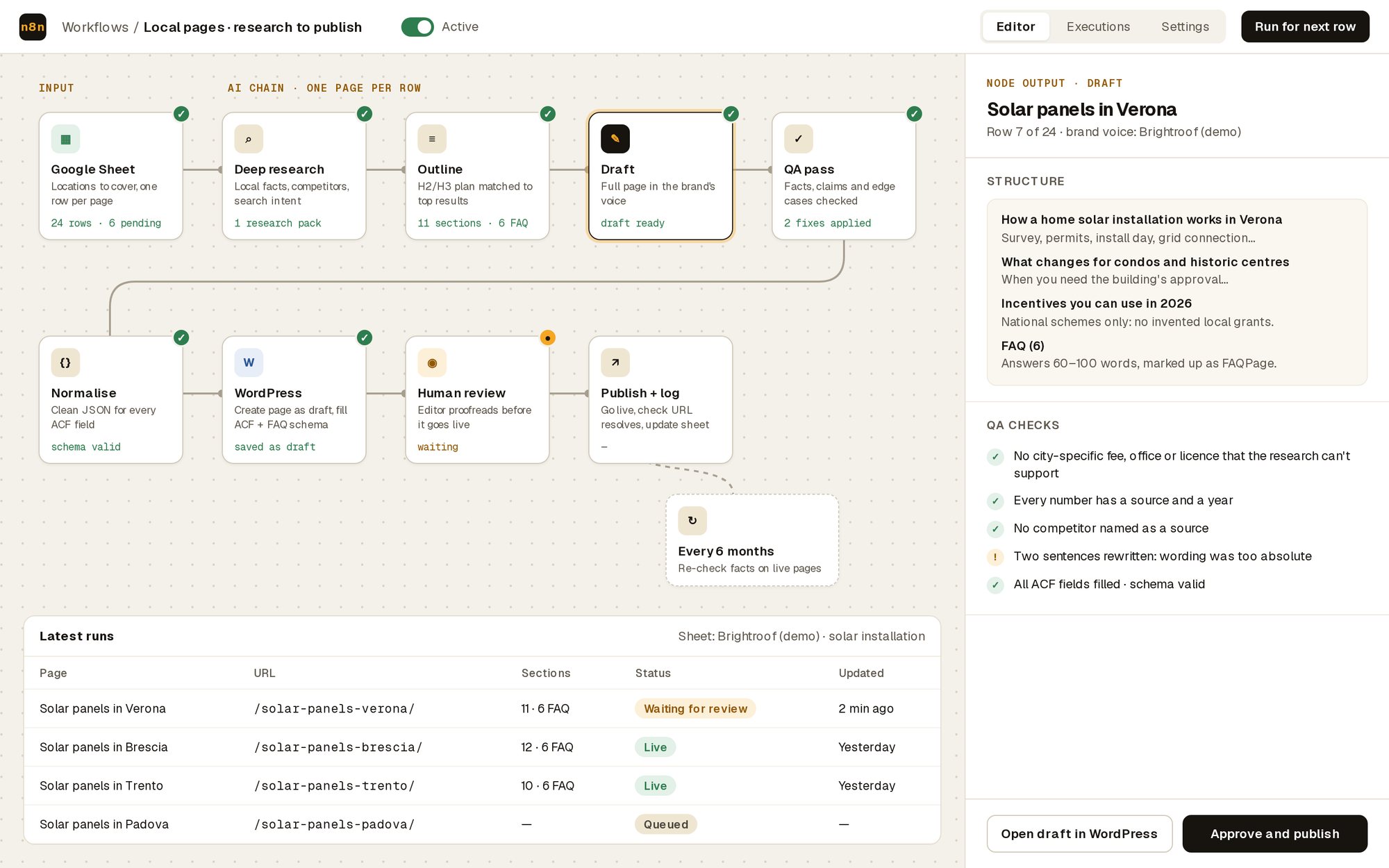 SEO content pipeline on n8n: Interface mockup with demo data. The real workflow runs on n8n.
